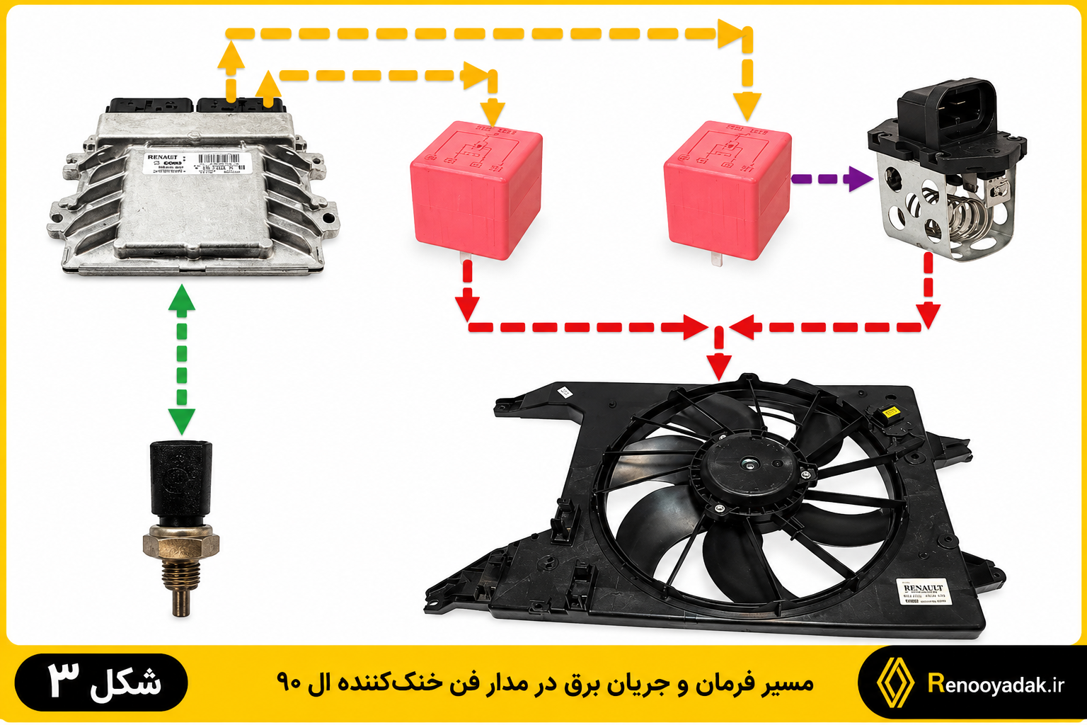 ارتباط سنسور دما، ECU، رله‌ها، مقاومت و موتور فن